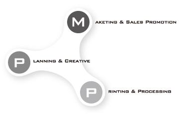 Maketing �� Sales Promotion
Planning �� Creative
Printing �� Processing