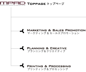 MPAD.inc�@TOPPAGE �g�b�v�y�[�W
Maketing �� Sales Promotion
�}�[�P�e�B���O �� �Z�[���X�v�����[�V����
Planning �� Creative
�v�����j���O �� �N���G�C�e�B�u
Printing �� Processing
�v�����e�B���O �� �v���Z�b�V���O